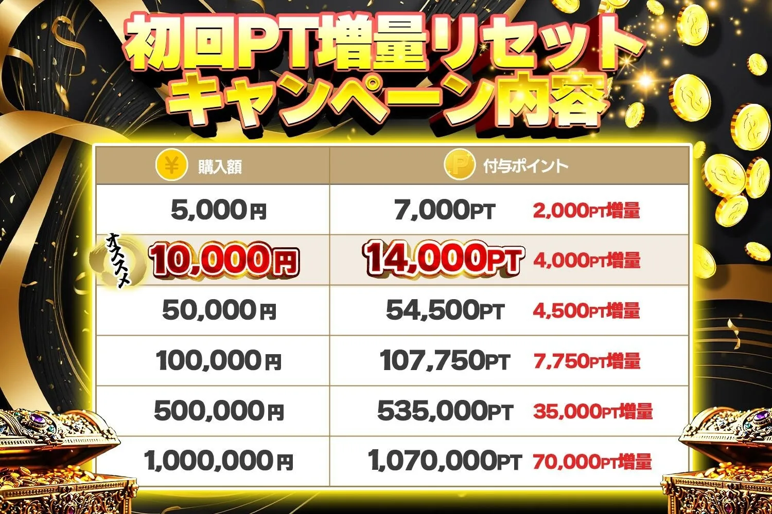 ポイント詳細