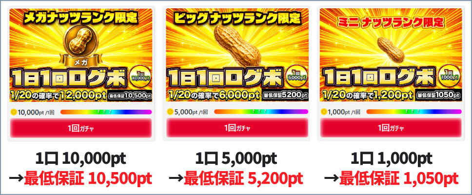 オリパナッツ-ログインボーナスの種類