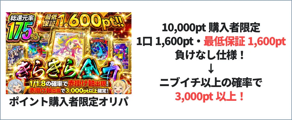イブガチャ-ポイント購入者限定ガチャ