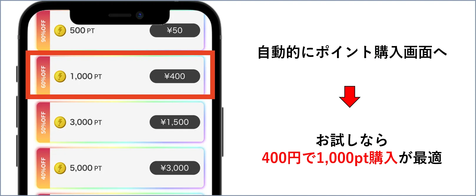 DOPA お試しなら400円・1000pt購入がおすすめ