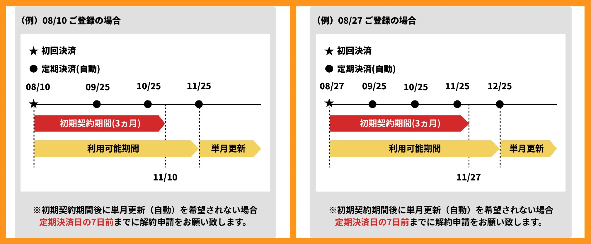 エクストレカのVIPパス_契約タイミング