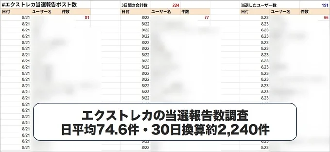エクストレカの当選報告数調査