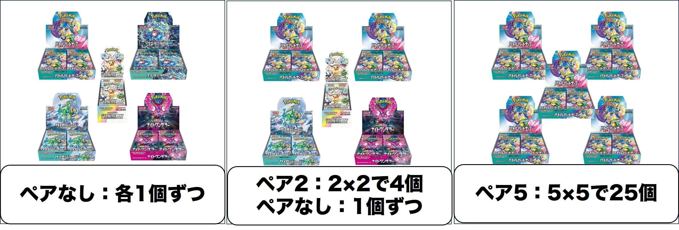 最大報酬が25倍になる倍倍チャレンジ