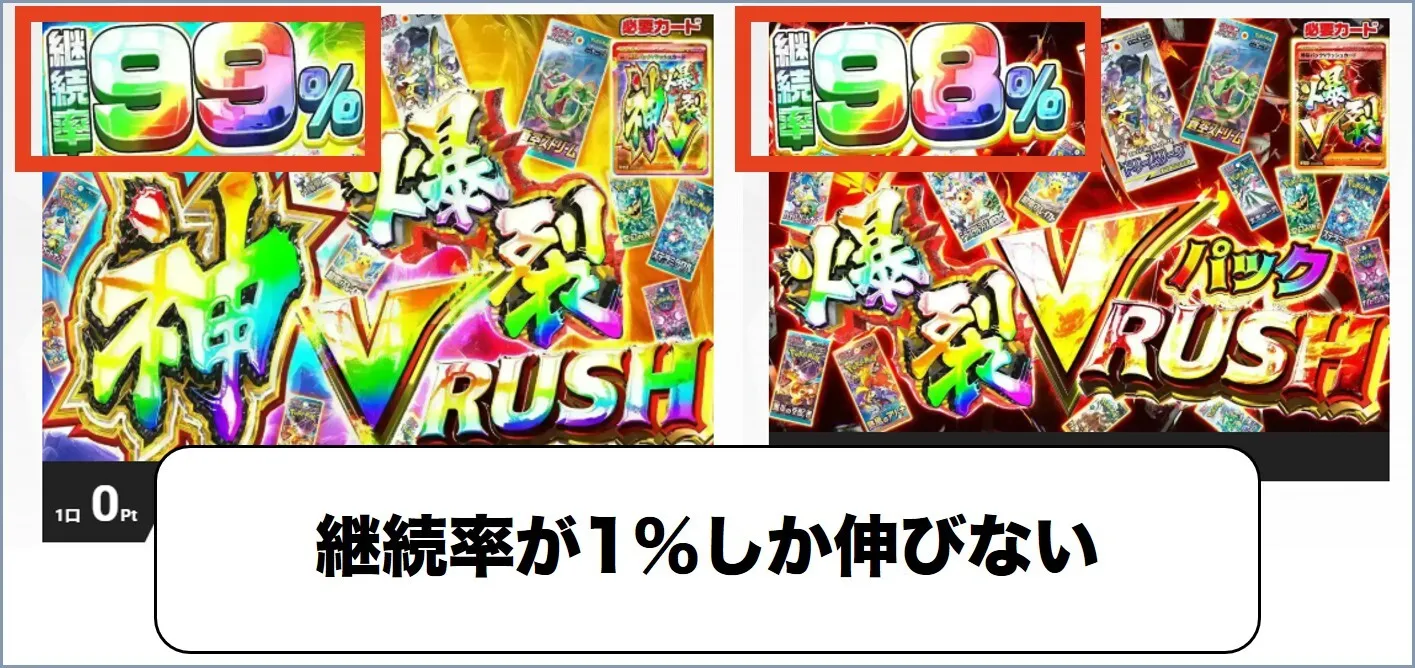 継続率1%しか伸びない エクストレカ