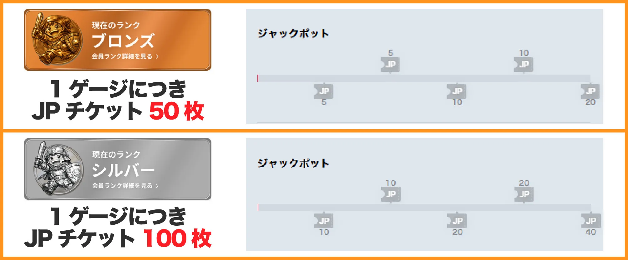 DOPAジャックポット-ランクごとにチケットの枚数が異なる