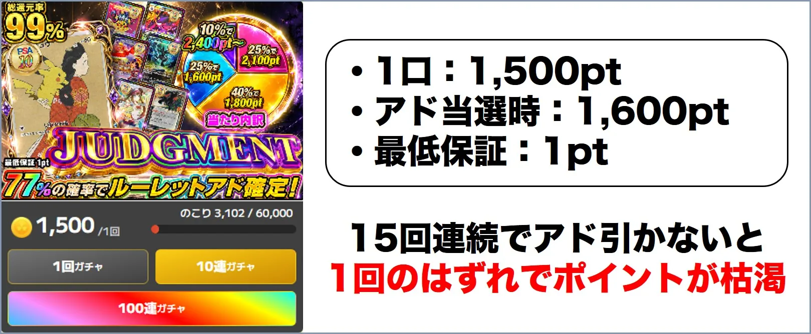 イブガチャ：返しのポイントが弱いループガチャ