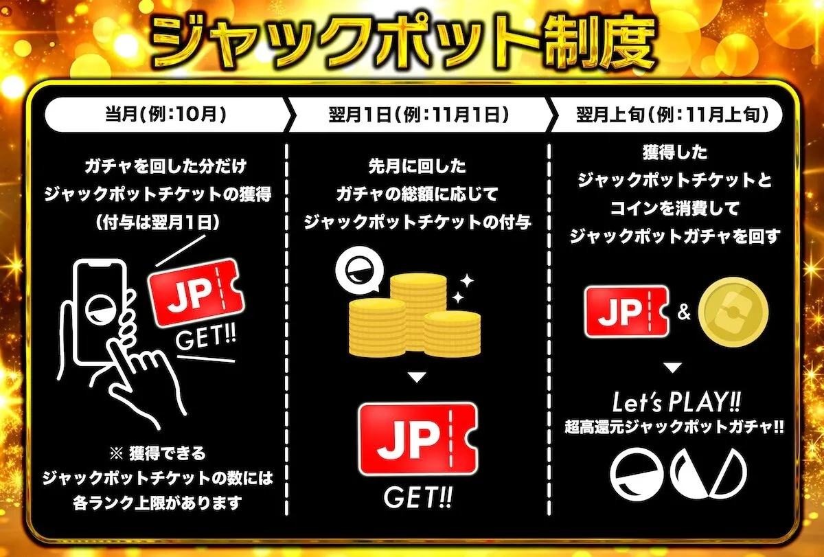 ジャックポット制度