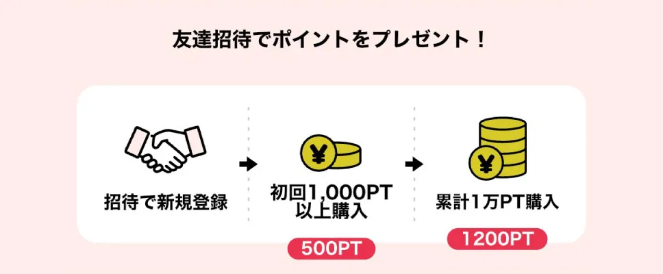 DOPA-友達招待機能
