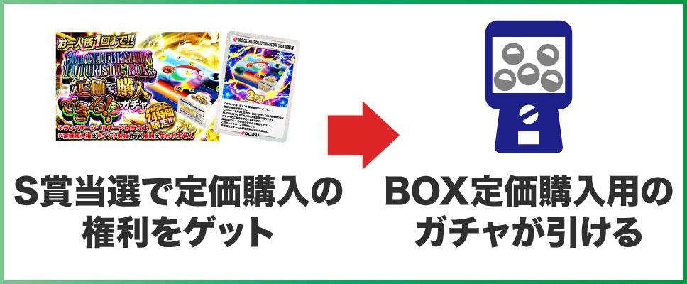 DOPA抽選ガチャの仕組み