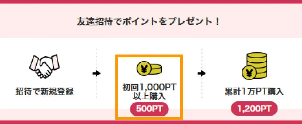DOPA-招待コード特典一覧